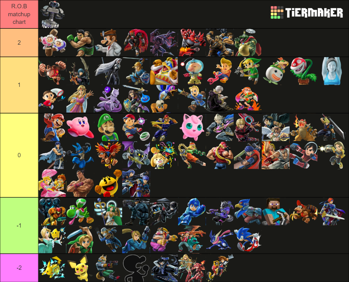 smash ultimate tier list maker mural