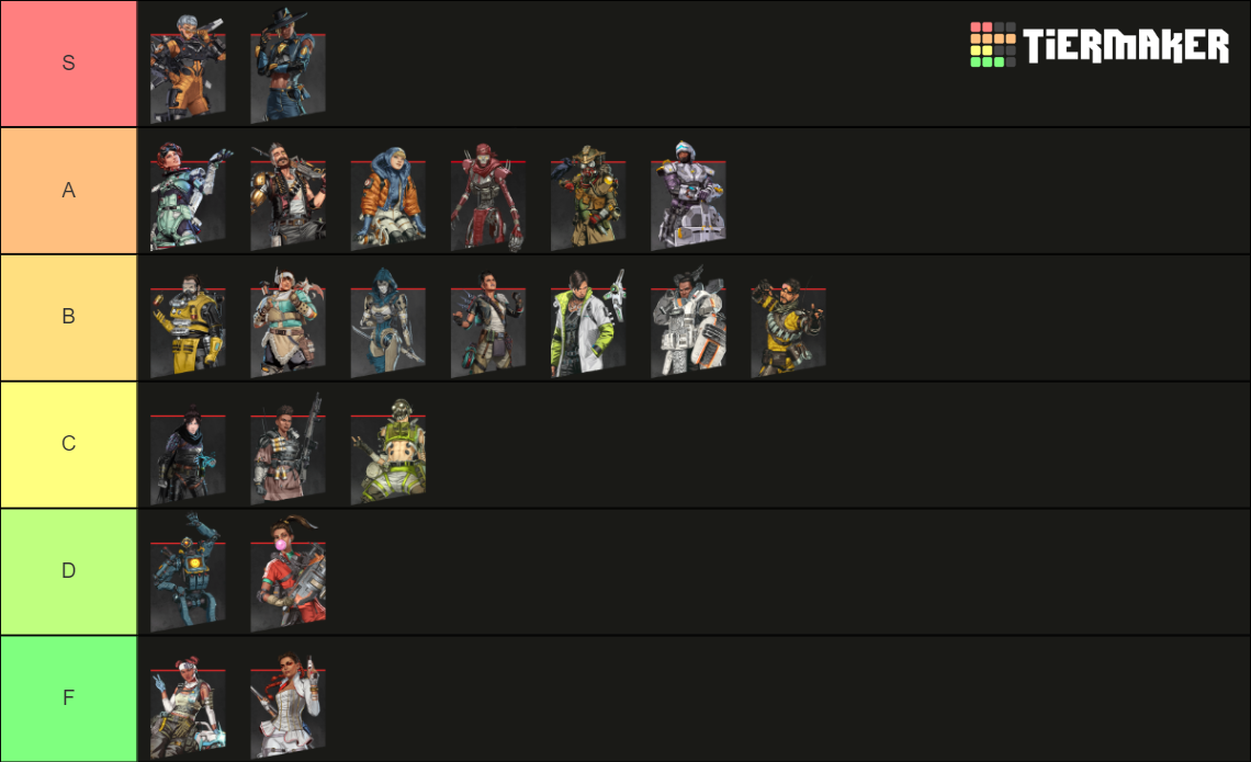 Apex Legends Season 14 Legends Tier List (Community Rankings) - TierMaker