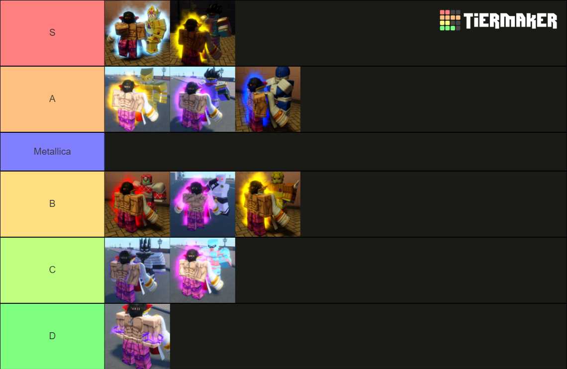 roblox-is-unbreakable-riu-stand-power-tier-list-tier-list