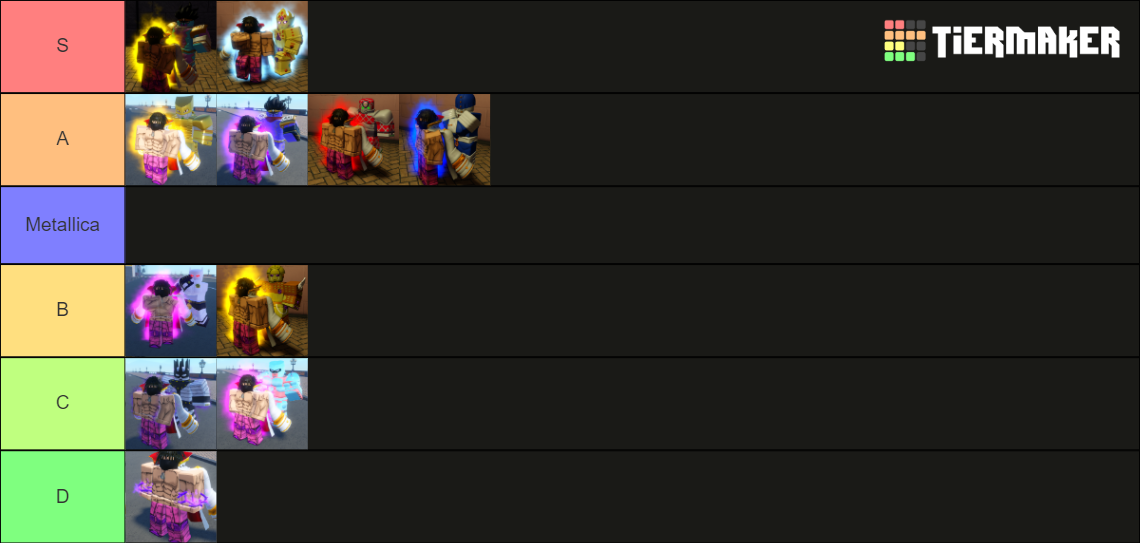 Roblox is Unbreakable ł RIU ł Stand Power Tier-list. Tier List ...