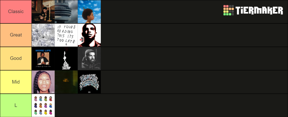 Drake Albums / Mixtapes (Updated for 'Her Loss') Tier List (Community ...
