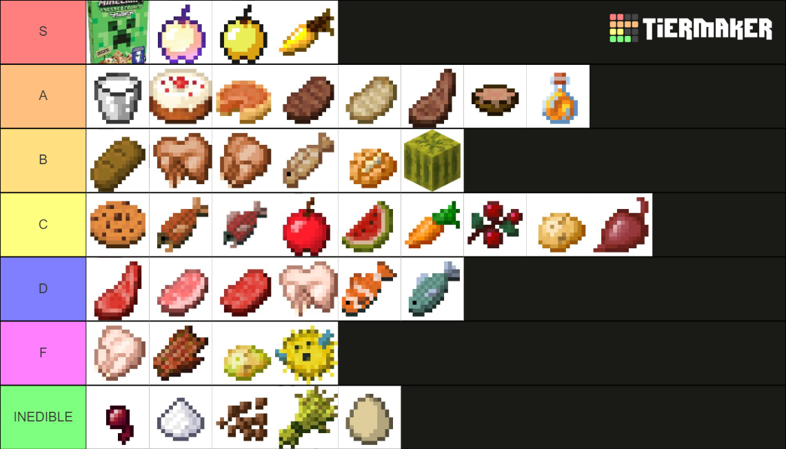 Minecraft Food Items Tier List (Community Rankings) - TierMaker