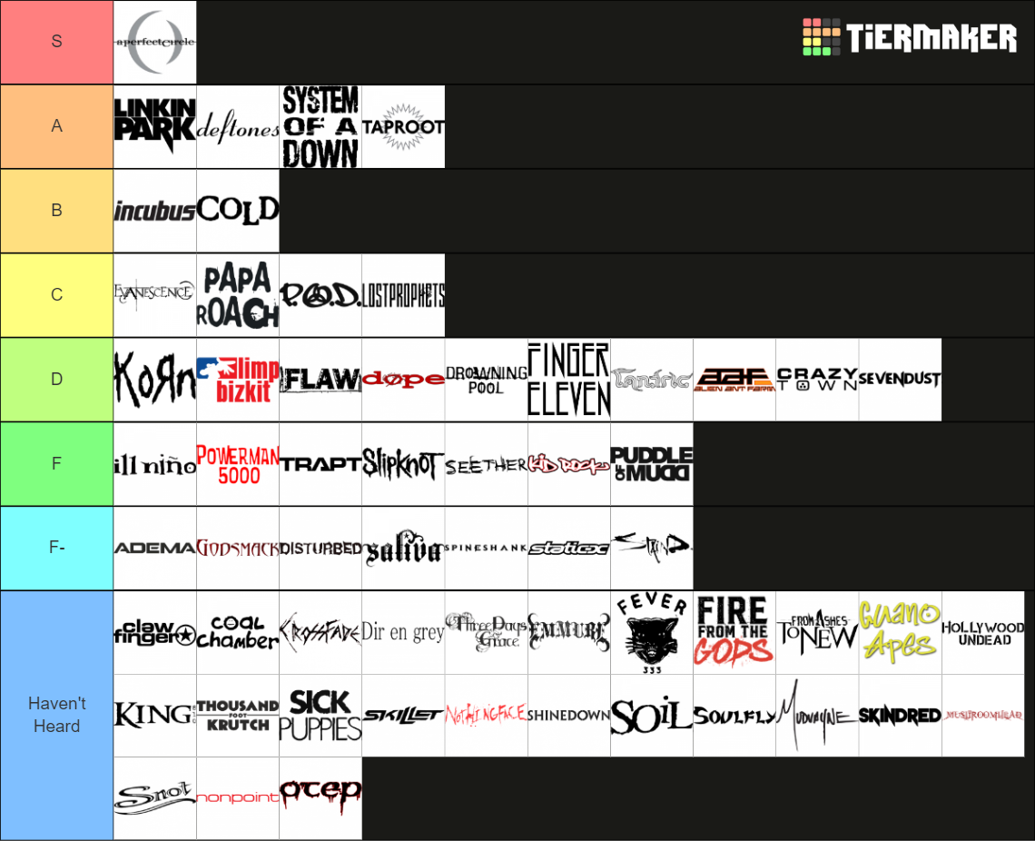 ultimate-nu-metal-tier-list-community-rankings-tiermaker