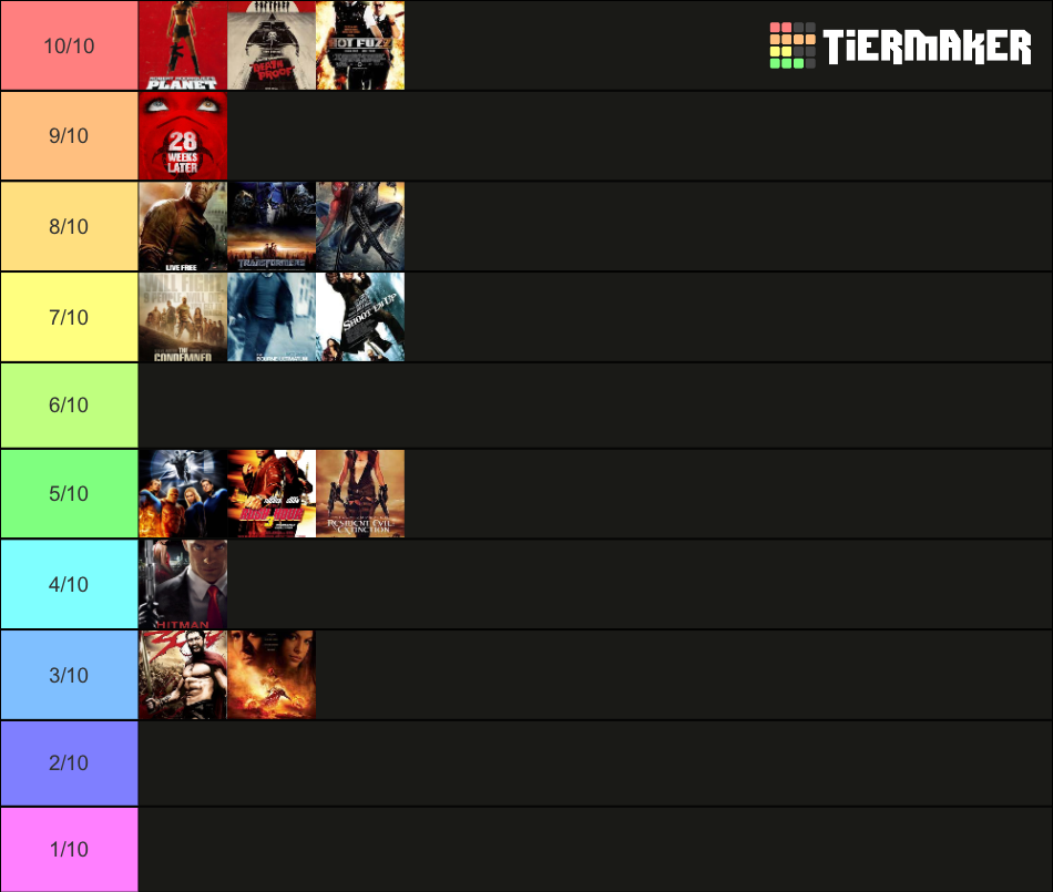 2007 Action Movies Tier List (Community Rankings) - TierMaker
