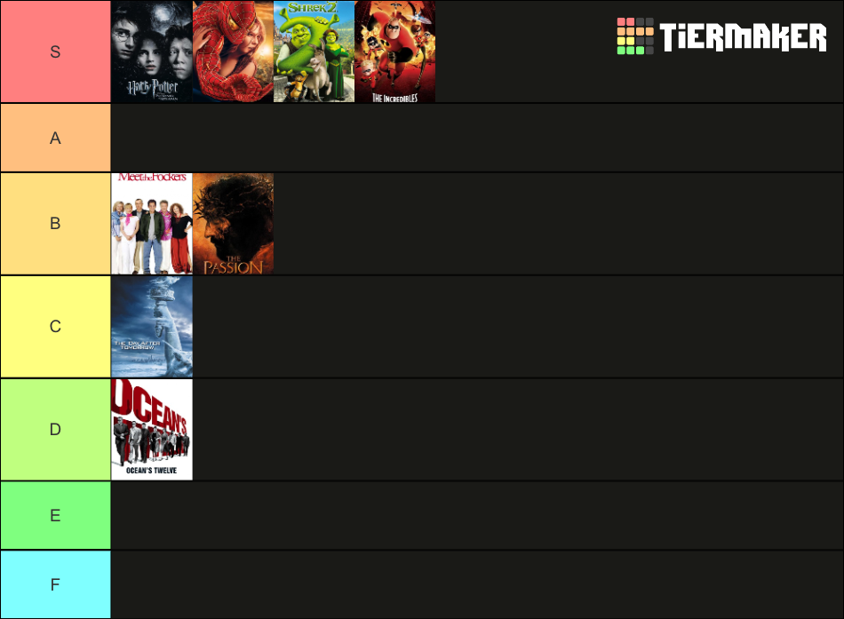 Top 10 Highest Grossing Films 2004 Tier List Community Rankings