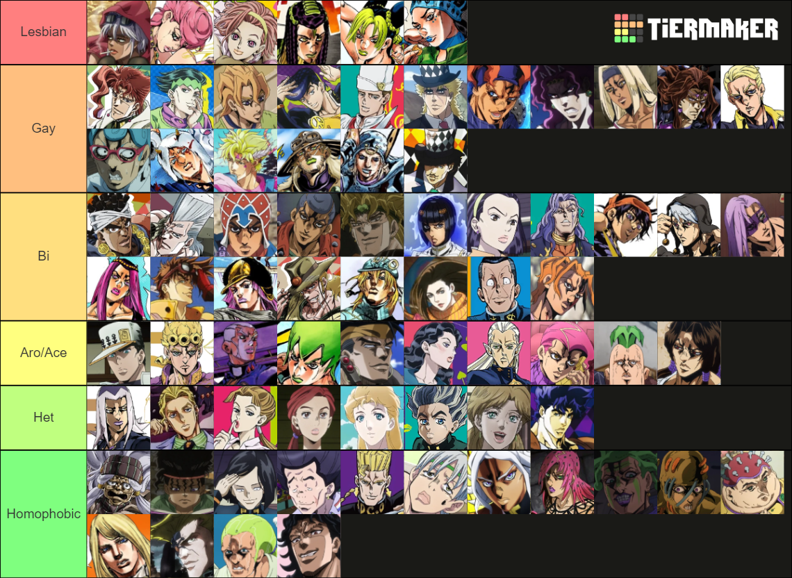 Nearly All JJBA Characters Tier List Rankings) TierMaker
