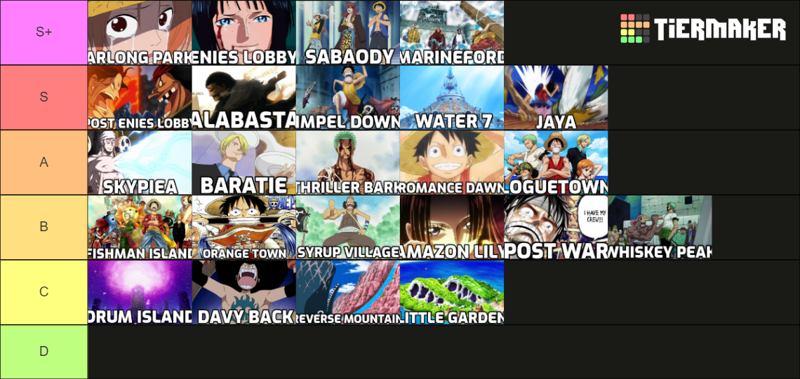 One Piece Story Arcs Tier List Rankings) TierMaker