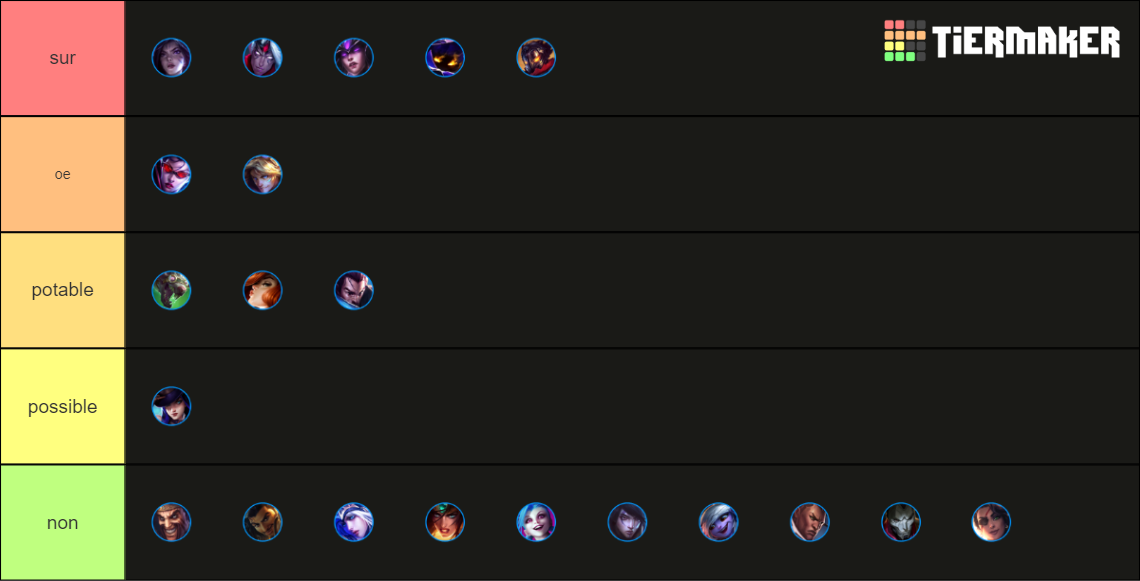 Jungle Every Champ Tier List Community Rankings TierMaker jungle-every-champ-tier-list-community-rankings-tiermaker