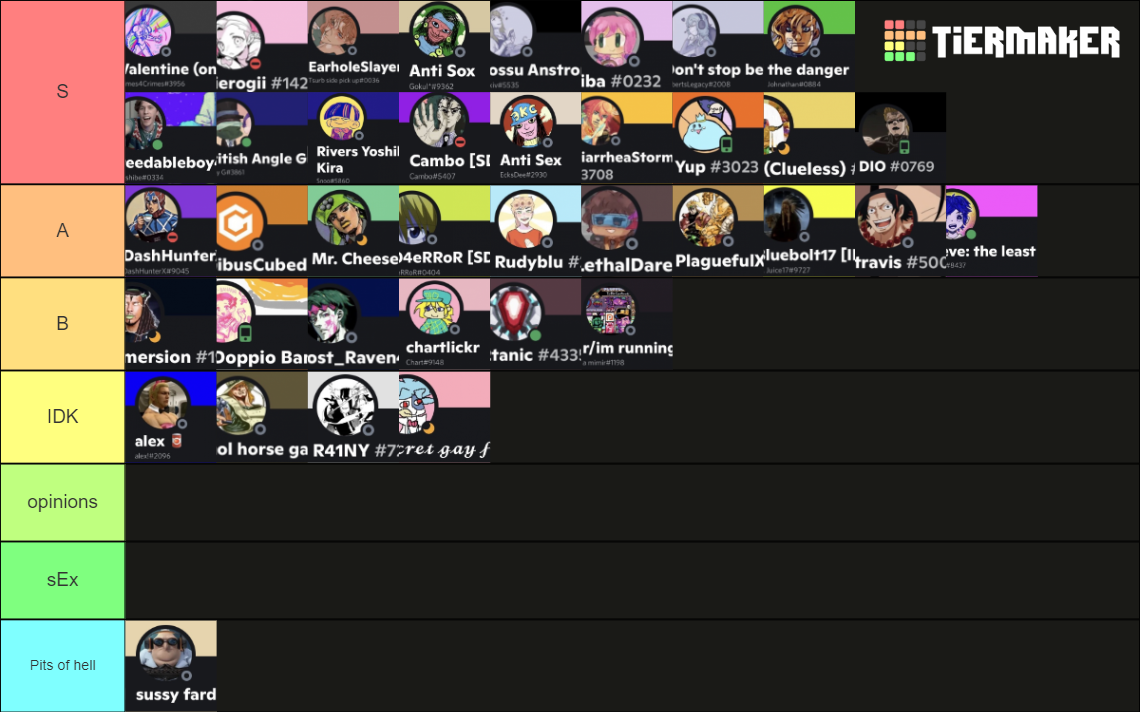 DIO’s mansion RETURN Tier List (Community Rankings) - TierMaker