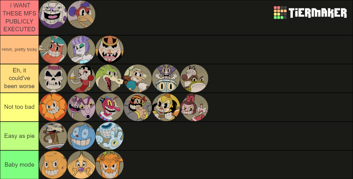 Cuphead All Bosses+DLC Bosses Tier List (Community Rankings) - TierMaker