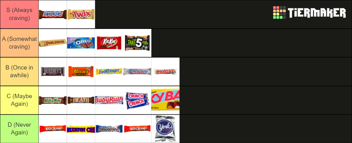 Chocolate Bar Tier List (Community Rankings) - TierMaker