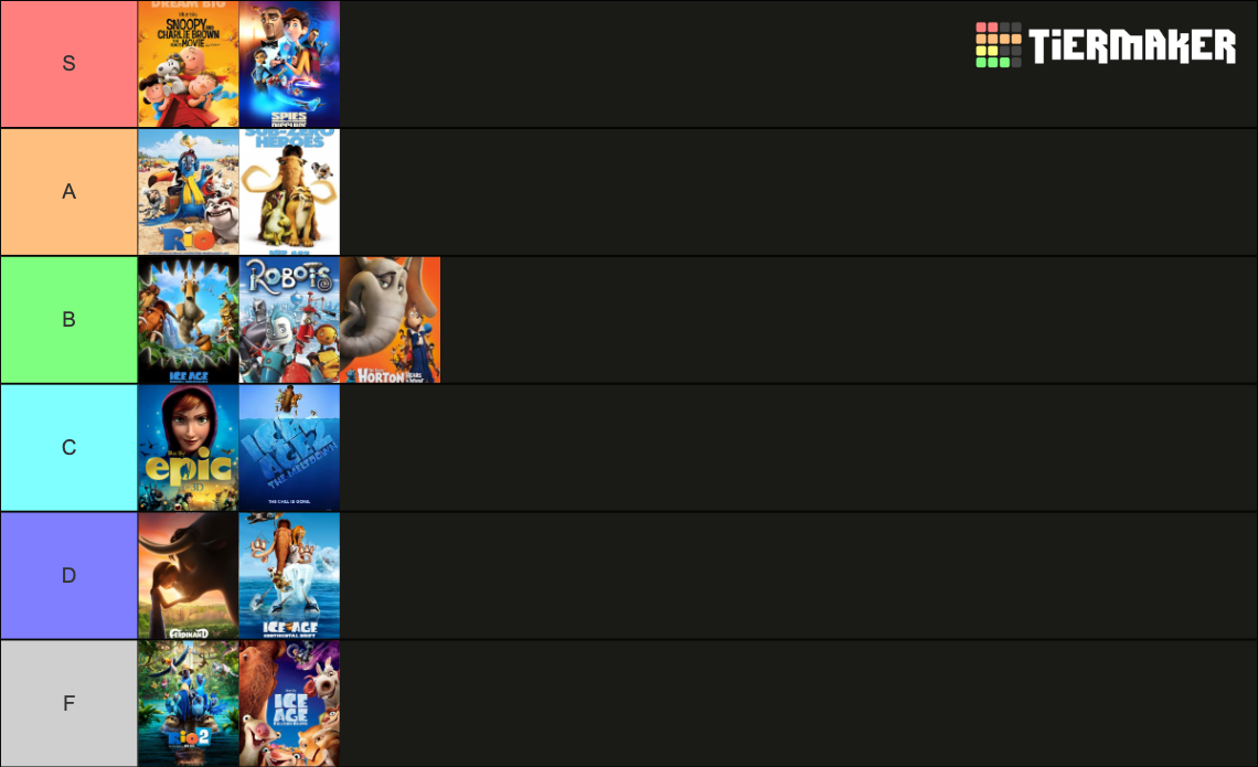 Blue Sky Studios Movies Tier List Rankings) TierMaker