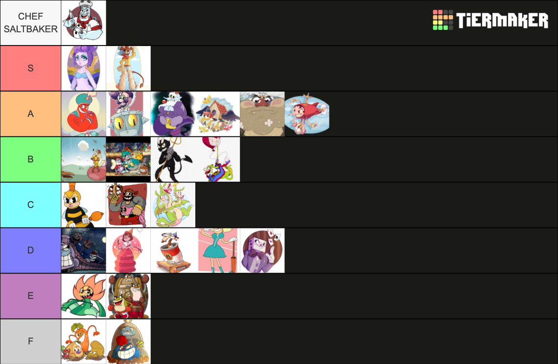 Cuphead Dlc Main Bosses Ranked Tier List Community Rankings Tiermaker