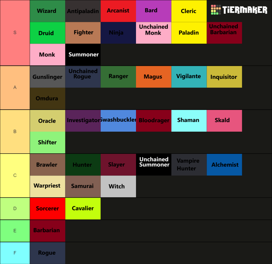 Pathfinder Classes Tier List Rankings) TierMaker