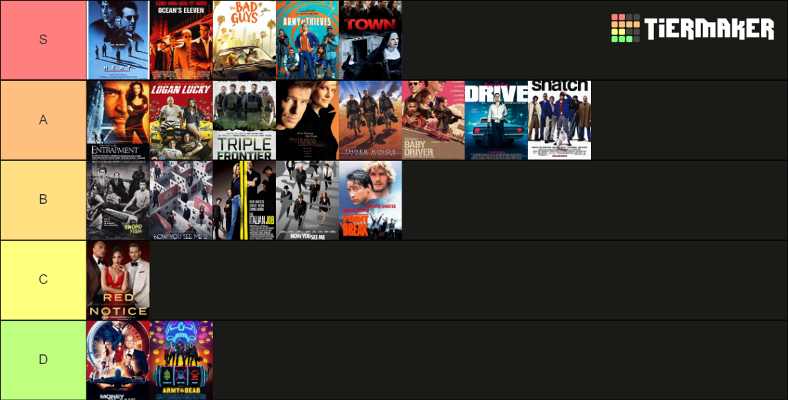 Heist Movie Cycle 1 Tier List Rankings) TierMaker