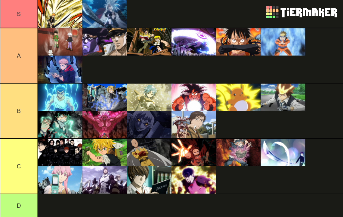 Anime and Manga Power Systems/Magic Systems Tier List (Community ...