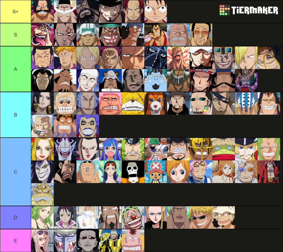 One Piece Characters Power Levels 2022 Tier List (Community Rankings ...