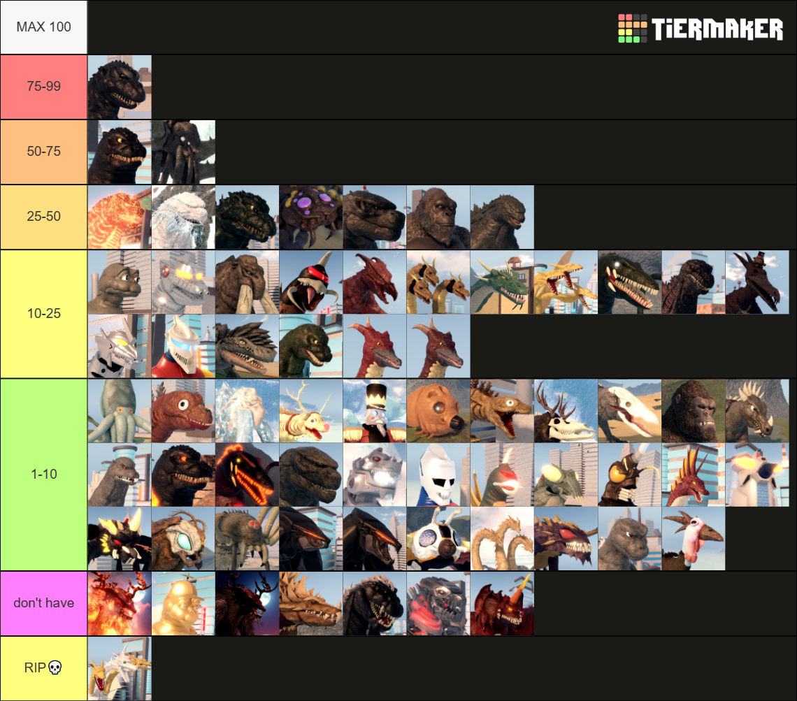 Kaiju Universe The Nutcracker Update Tier List Rankings