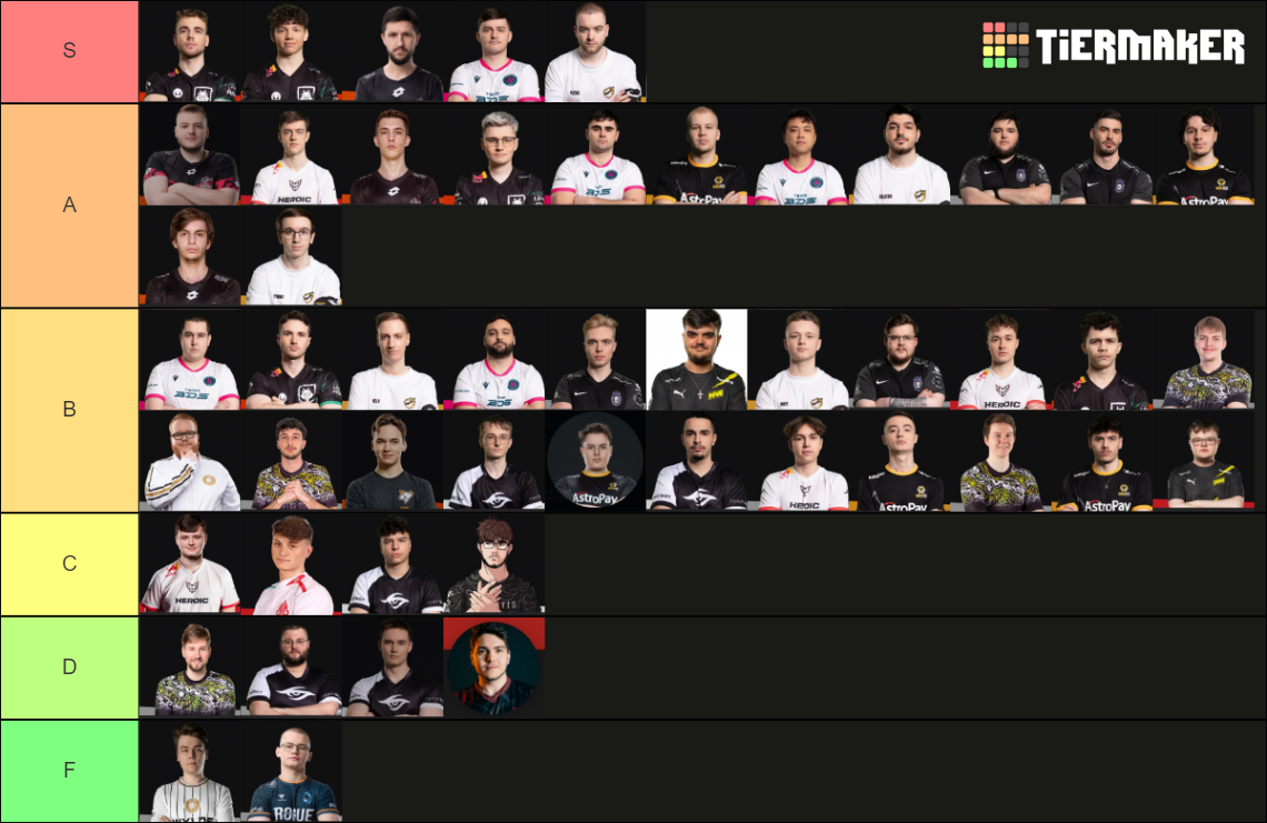 R6 EUL PLAYERS STAGE 1 2023 Tier List Rankings) TierMaker