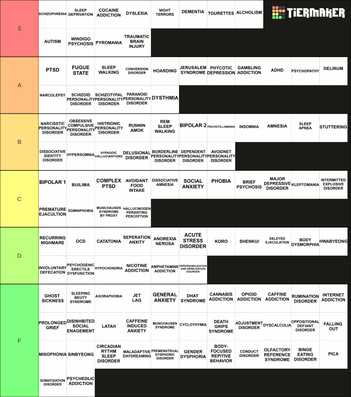 Mental Disorders Tier List Rankings) TierMaker