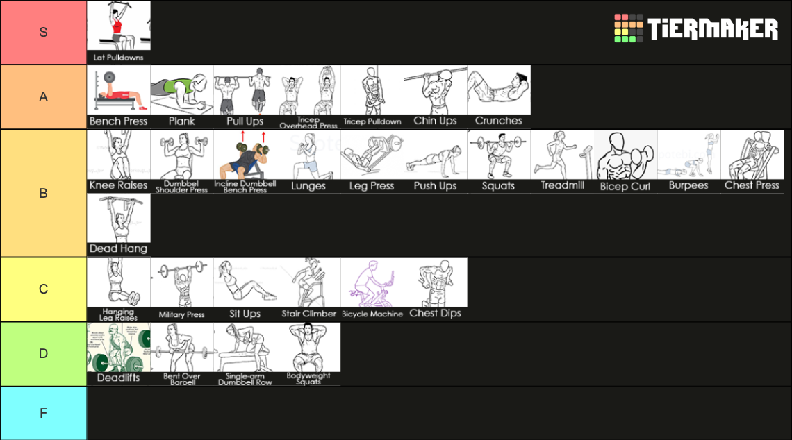 Exercises Tier List Rankings) TierMaker