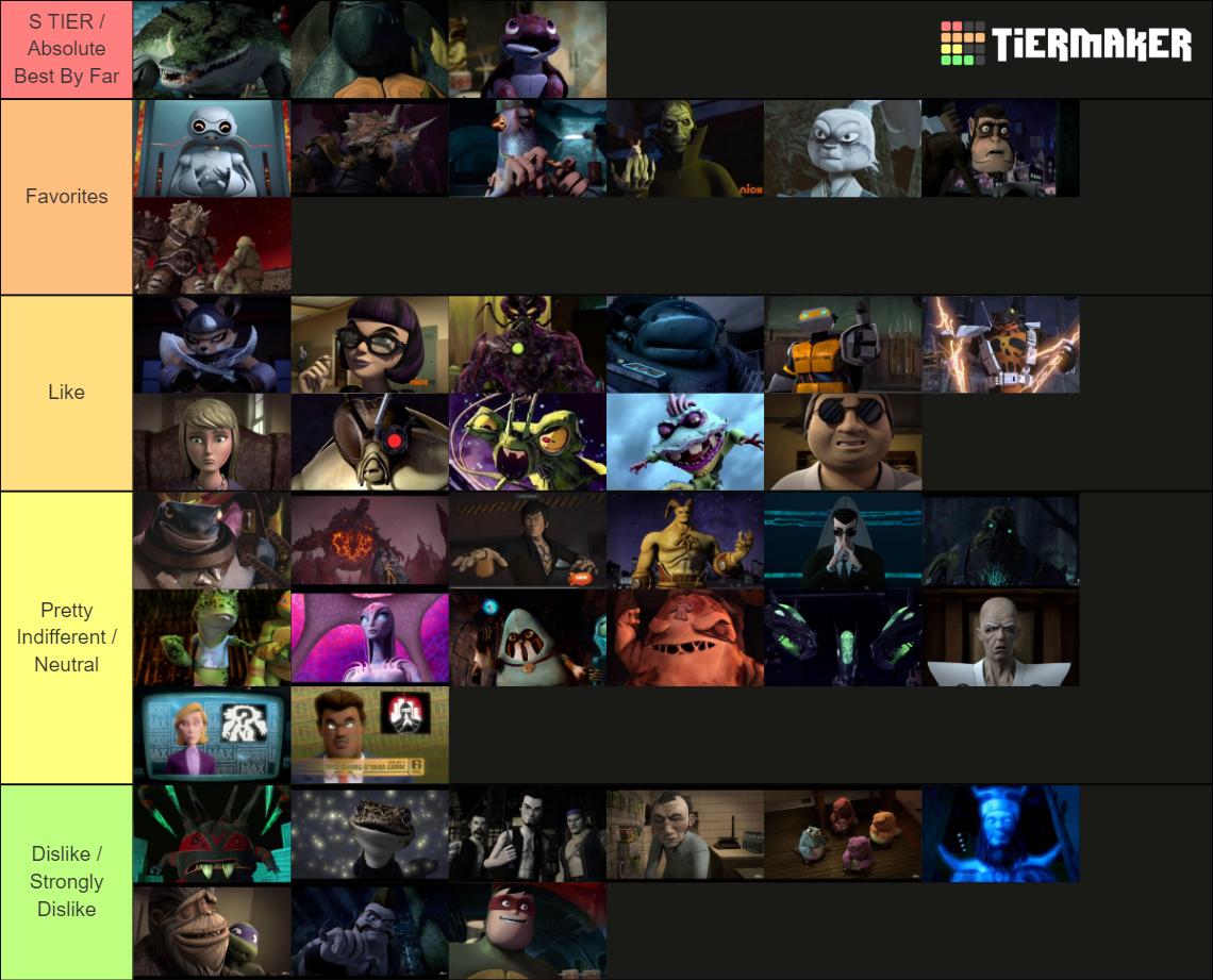 TMNT 2012 Character (Side Characters / Villains) Tier List (Community ...