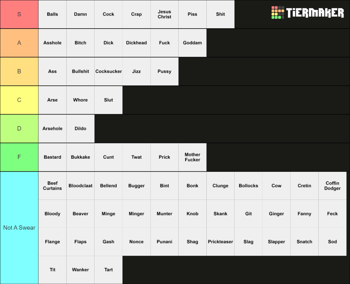 swear-word-tier-list-community-rankings-tiermaker