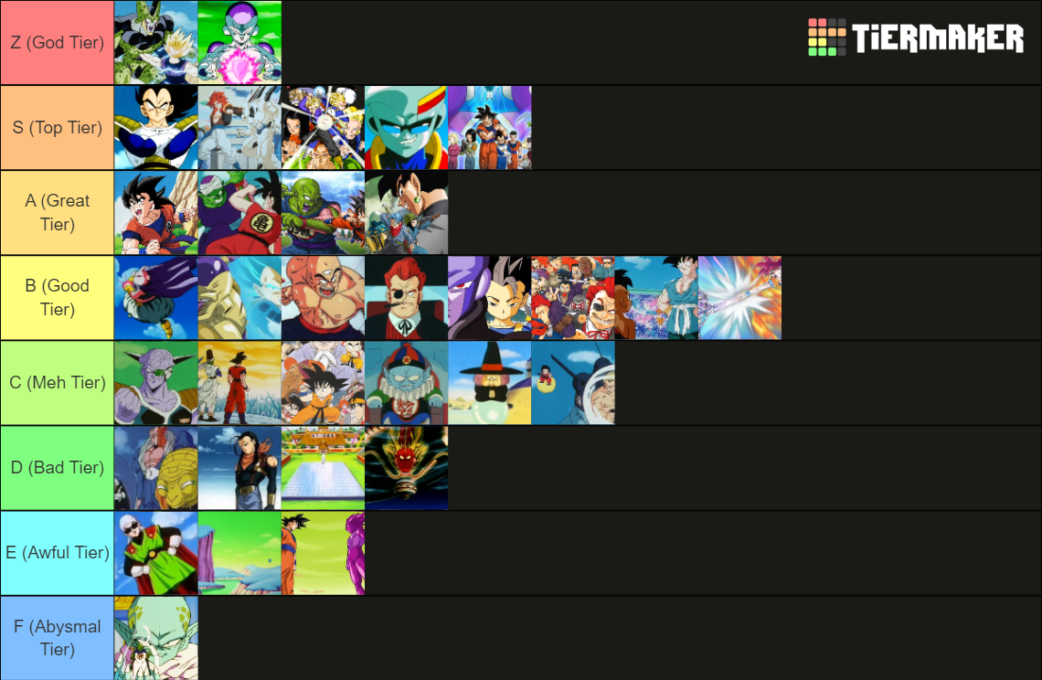 Dragon Ball Arcs Tier List (Community Rankings) - TierMaker