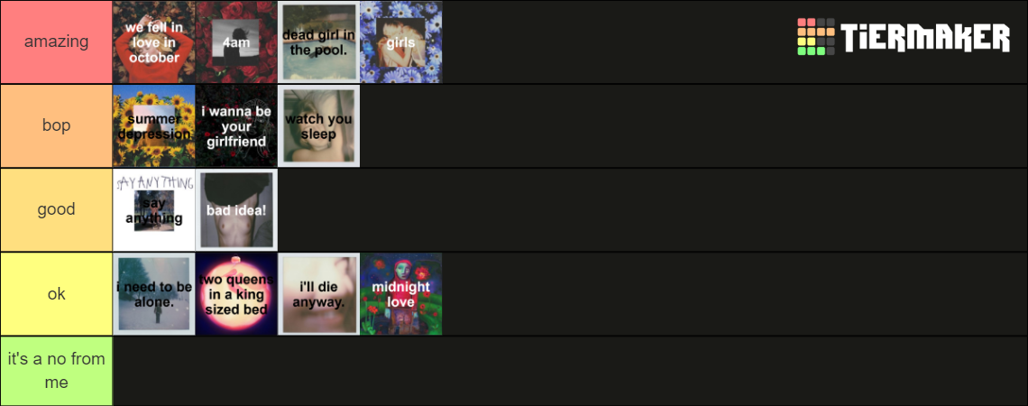 girl-in-red-songs-tier-list-community-rankings-tiermaker