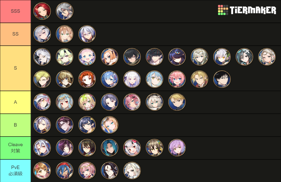 Recent Epic Seven Tier Lists - TierMaker