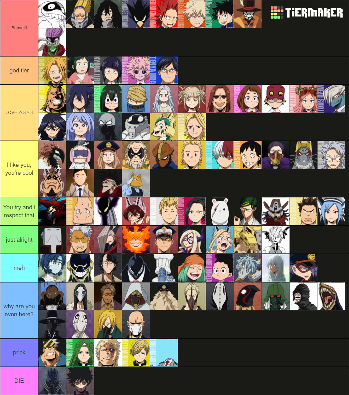 Mha character Tier List (Community Rankings) - TierMaker