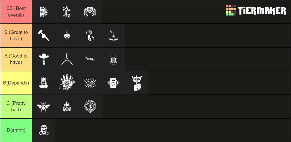 Decaying Winter: The Last Strandeds Perk Tierlist Tier List (Community ...