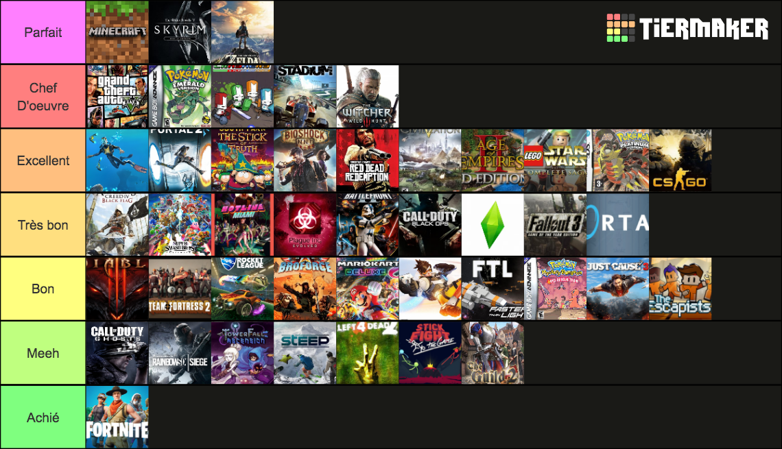 Meilleur jeux video de tout les temps Tier List Rankings) TierMaker