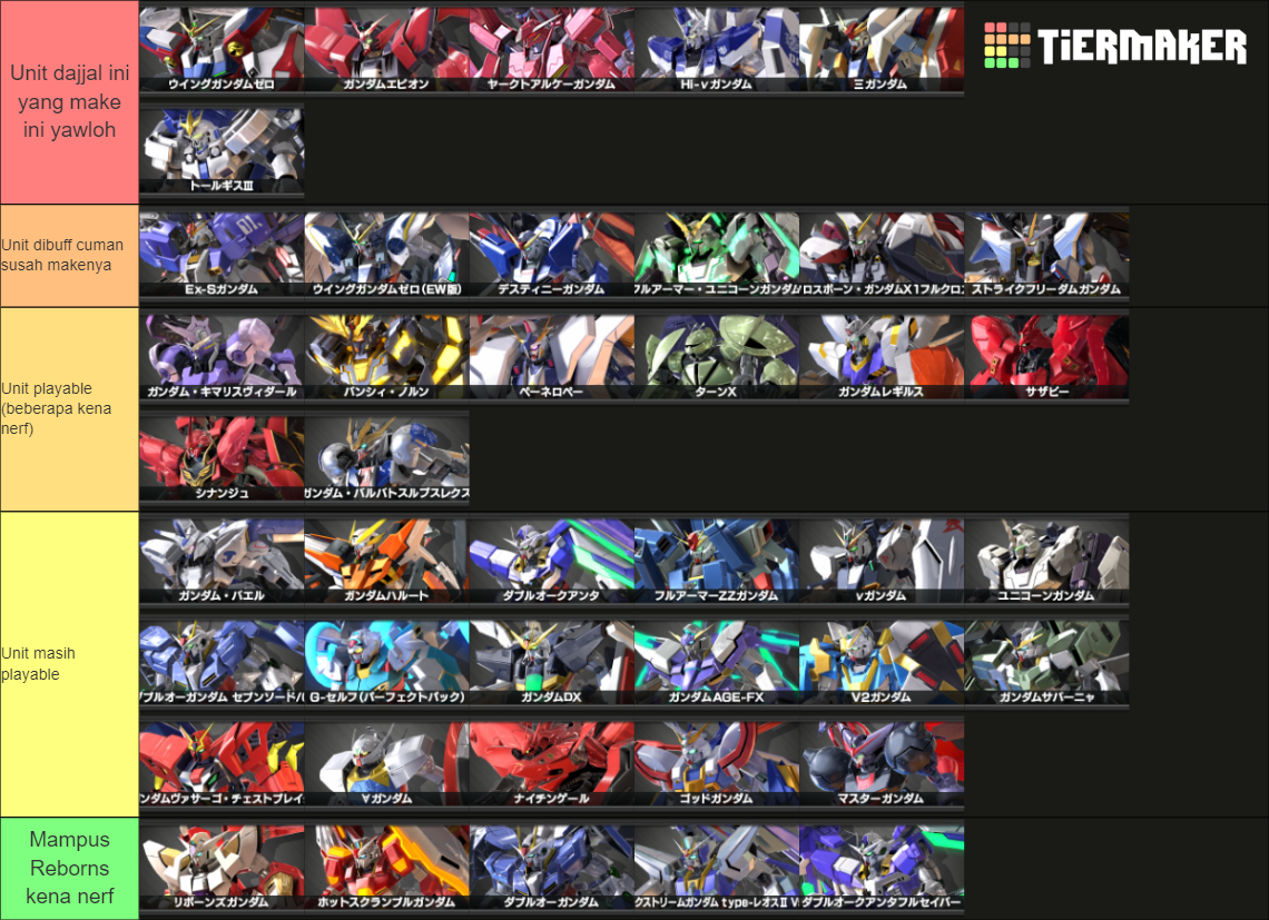 [EXVS]GUNDAM EXTREME VS.2 cost3000 Tier List (Community Rankings ...