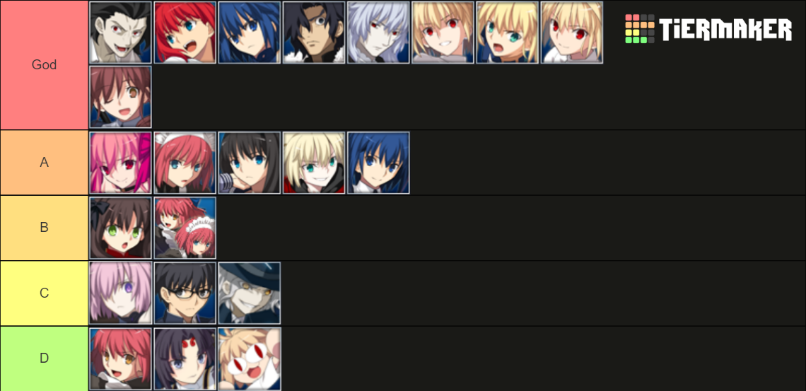 Melty Blood Type Lumina/MBTL Characters ver1.34 Tier List