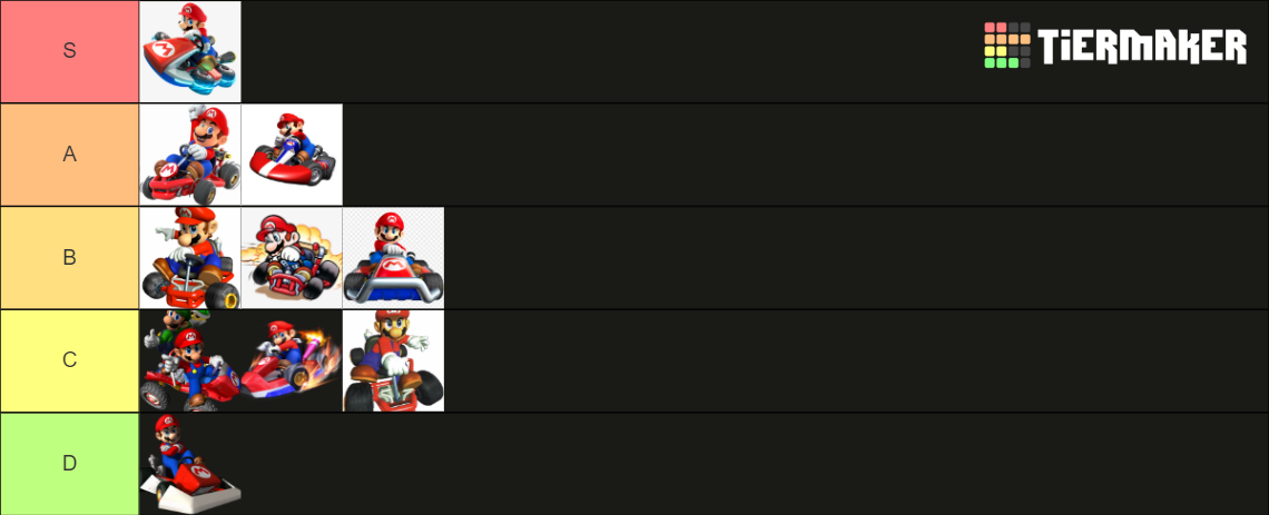 Mario Kart Standard Karts Tier List Community Rankings Tiermaker 0207