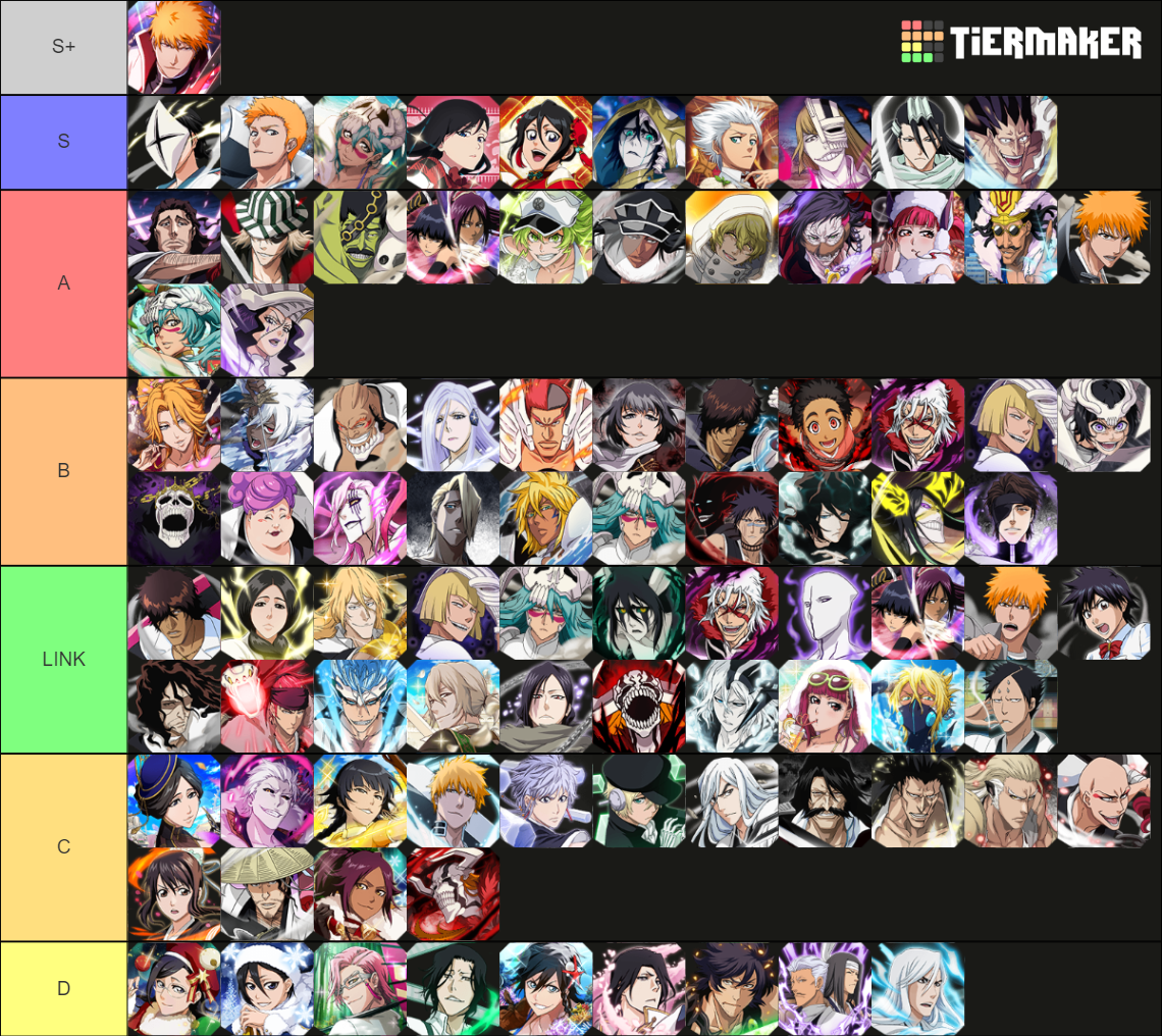 Bleach brave souls chad tier list