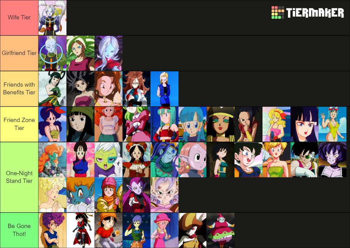 Dragon Ball Waifus Ranking Tier List (Community Rankings) - TierMaker