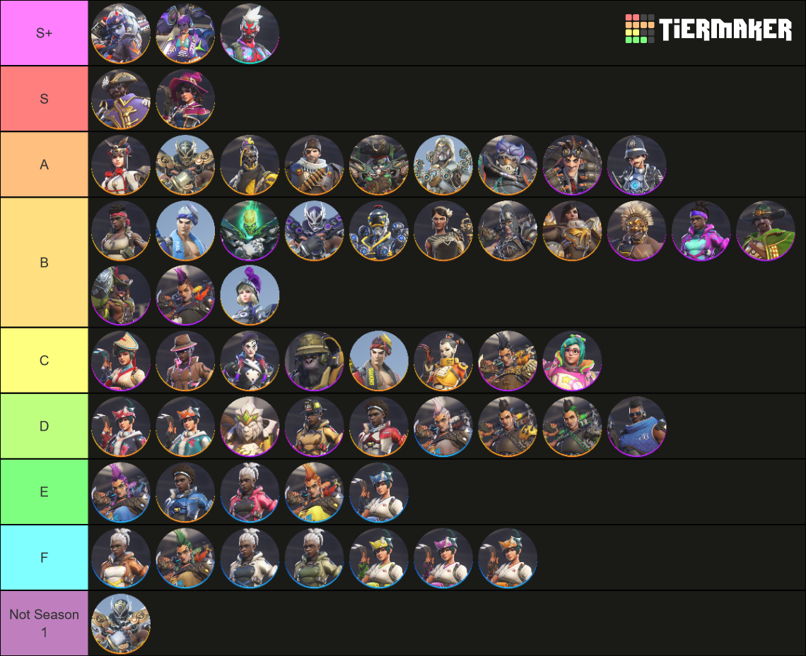 Overwatch 2 Season 1 Skins Tier List (Community Rankings) - TierMaker