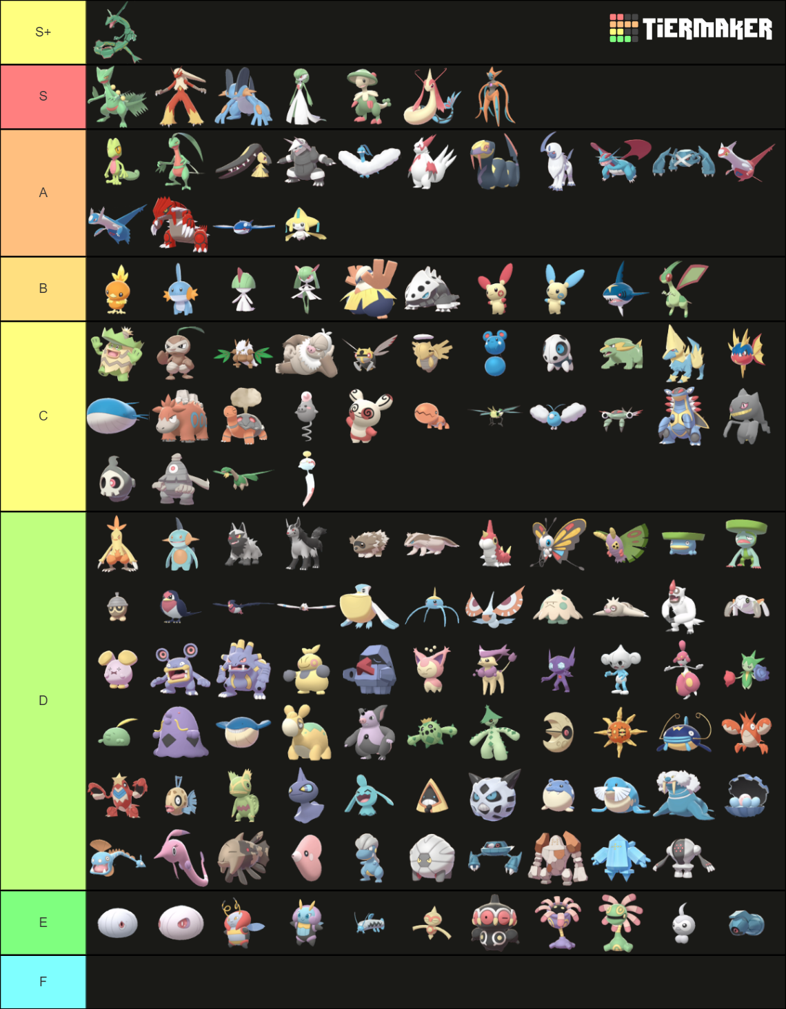 Generation 3 Pokémon ~ Models Tier List (Community Rankings) - TierMaker