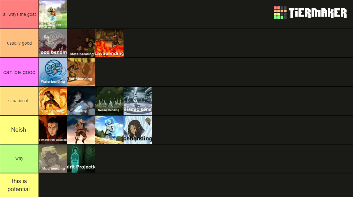 Avatar The Last Airbender Bending And Sub Bending Types Tier List ...