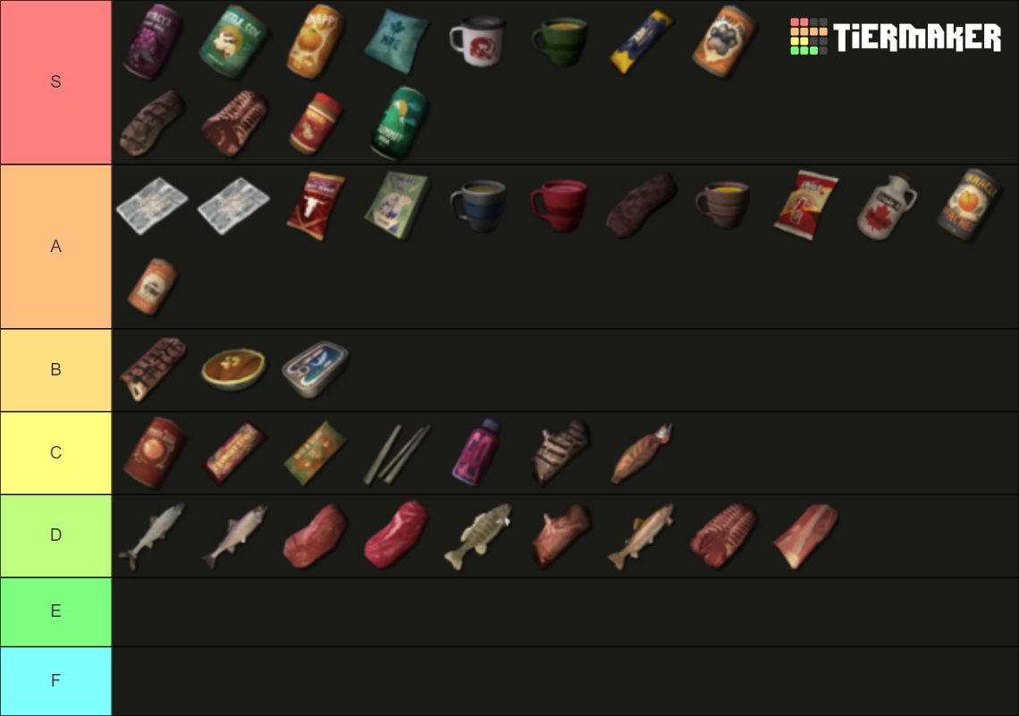 The Long Dark Food List Tier List (Community Rankings) - TierMaker