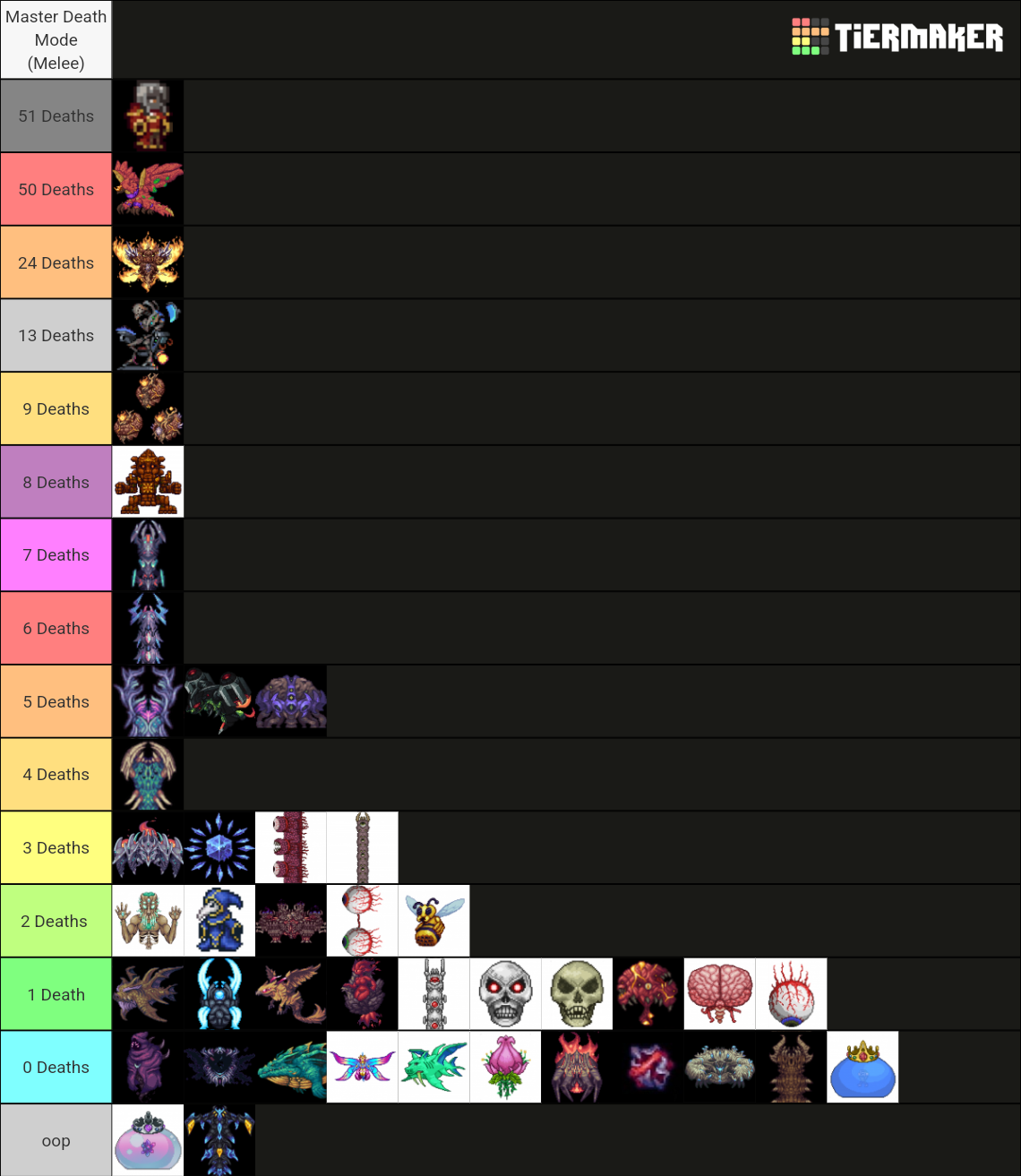 Terraria Calamity Bosses 2 0 0 003 Tier List Community Rankings   Terraria Calamity Bosses 200003 15075225 1662826832 