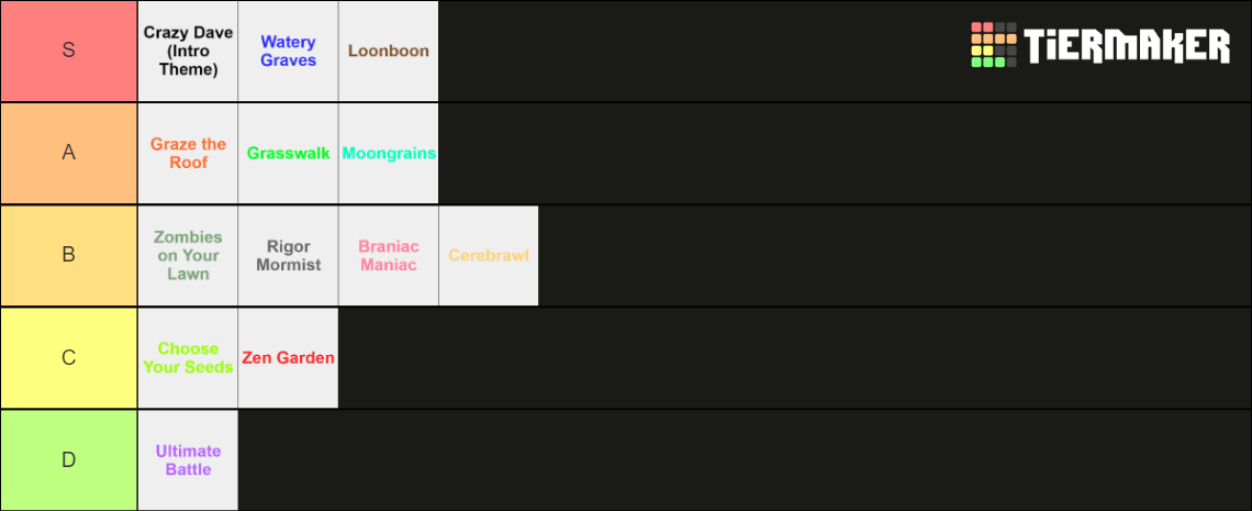 PvZ1 OST Tier List (Community Rankings) - TierMaker