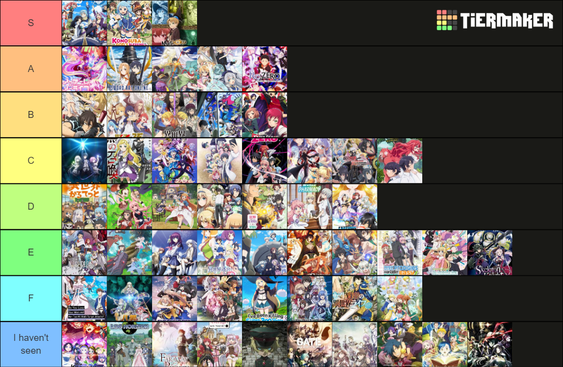 Isekai Tier List (Community Rankings) - TierMaker