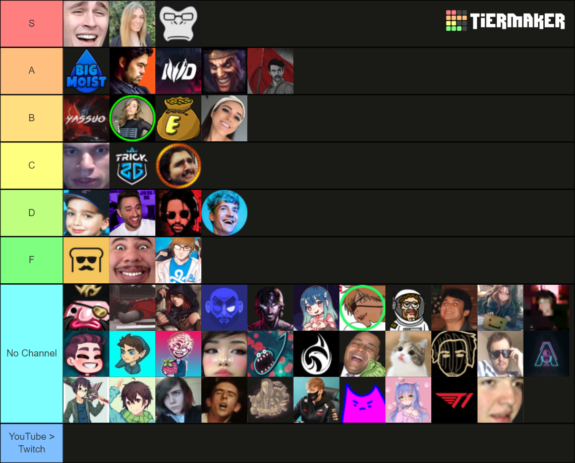 Streamers Tier List Rankings) TierMaker