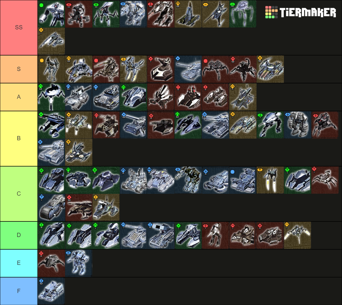 Land For FAF Tier List Rankings) TierMaker