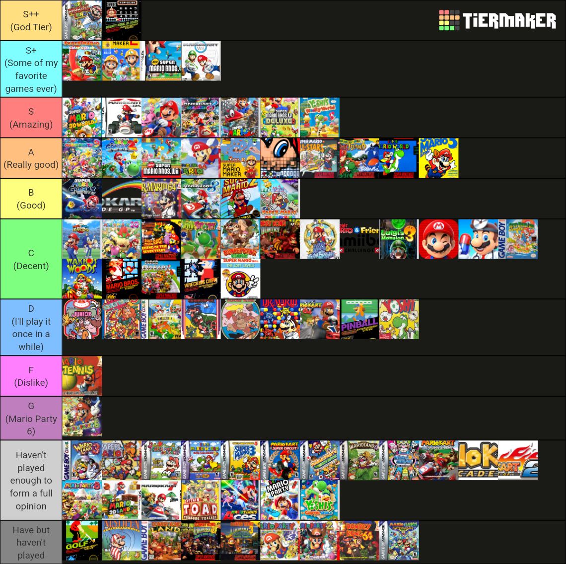 The Complete Collection Of Mario Games Tier List Community Rankings Tiermaker 8976