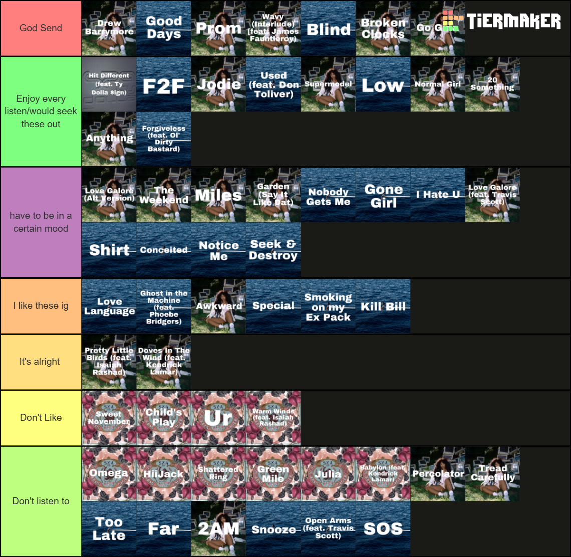 SZA Songs 2023 Tier List Community Rankings TierMaker