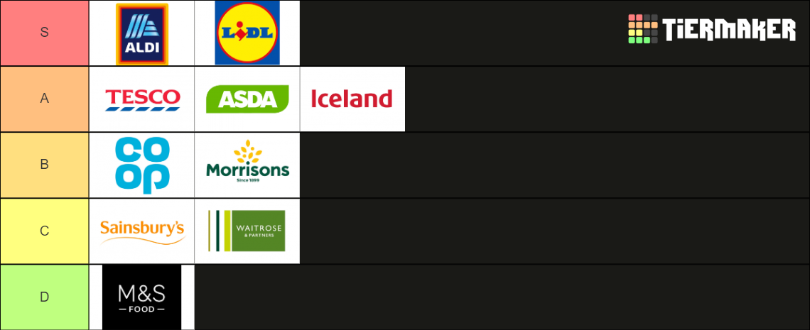 Best UK Supermarket Tier List Community Rankings TierMaker best-uk-supermarket-tier-list-community-rankings-tiermaker